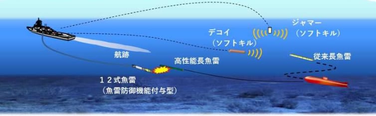 Torpedo antitorpedo de Japón