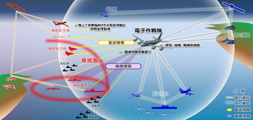 Nuevo avión de recopilación de inteligencia de Japón