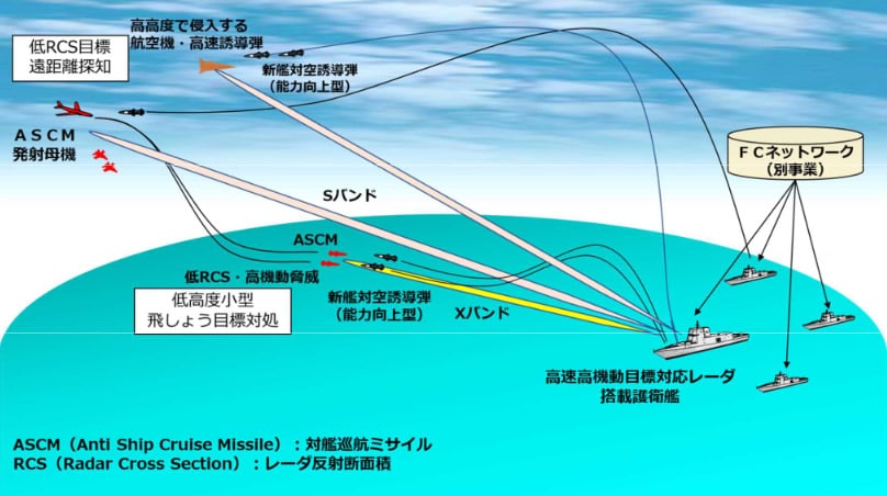 Nuevo radar multibanda de Japón